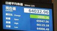 【速報】日経平均株価が一時1100円超下落　アメリカ市場で年内利上げ観測等で下げた流れで　
