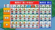 35度以上が続く見通し…突然の“猛暑” 梅雨明けでなく「長い中休み」か 6月下旬には再び梅雨空が戻る見通し