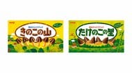 「きのこの山」など明治のチョコやスナック菓子11品目11月から値上げ　ロッテも「キシリトールガム」など18品目9月から