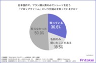 【トレーダーの新常識】資金提供型「プロップファーム」、6割以上が市場拡大に期待と回答!