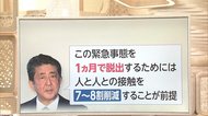 人との接触“8割減らす” テレワーク要請も現実は