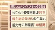 公立小中 授業再開は99% 定時株主総会先送りの企業も