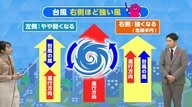 「台風の右側はより危険」風が強まる「危険半円」と大雨をもたらすエリアについて気象予報士が解説