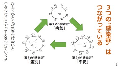 日本赤十字社が「新型コロナの3つの顔」をスライド解説…差別や不安から“負のスパイラル”に