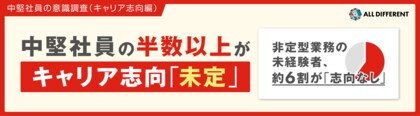 【中堅社員の意識調査】半数以上がキャリア志向「未定」