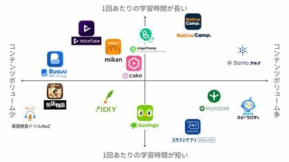 「ミツカル英会話」、『英語学習アプリのポジショニングマップ』を公開