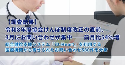 【調査結果】令和8年度協会けんぽ制度改正の直前、3月にお問い合わせが集中──前月比54%増｜総合健診支援システム『iD-Heart』を利用する医療機関から寄せられたお問い合わせ580件を分析