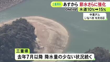 2013年7月以来…四日市市などに水を供給する「三重用水」31日から節水対策を強化 合計貯水率が平年の半分程に