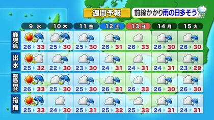 【かごしま天気速報（9/8）】9日は秋雨前線停滞　午後は一時的に雨の所も