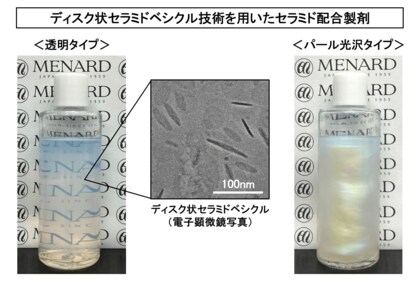 セラミドの安定配合と様々な見た目を両立する独自の製剤技術を開発 ディスク状ベシクルで透明・パール光沢をもつセラミド製剤を実現