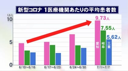 新変異株で感染再拡大も…新型コロナの治療薬は“約5千円から3万円近く” 3月で支援策終了し自己負担増