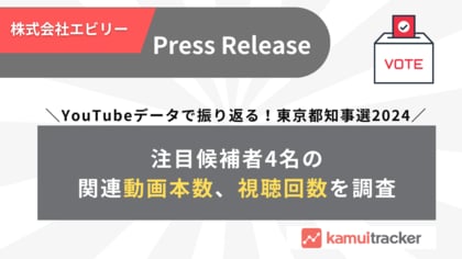 開票結果上位4名の関連動画本数、視聴回数を調査