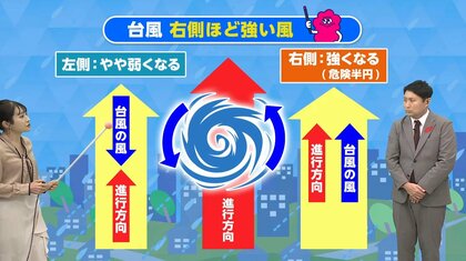 「台風の右側はより危険」風が強まる「危険半円」と大雨をもたらすエリアについて気象予報士が解説