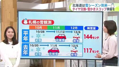 【北海道の天気 22日(水)】真冬がフライングしてやってくる！来週前半は12月並みの強烈寒気か…札幌の最新10日間予報