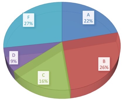 『「サプライチェーン強化に向けたセキュリティ評価制度」施行を見据えた実態調査レポート』を発行