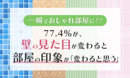 【一瞬でおしゃれ部屋に！？】77.4％が、壁の見た目が変わると部屋の印象が「変わると思う」