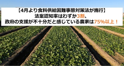 【4月より食料供給困難事態対策法が施行】法案認知率はわずか3割、政府の支援が不十分だと感じている農家は75%以上!