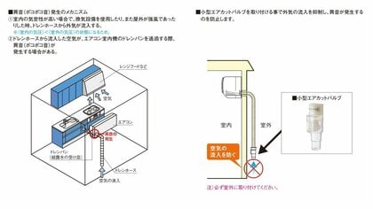 (画像提供:パナソニック)