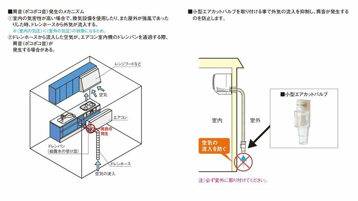 (画像提供:パナソニック)