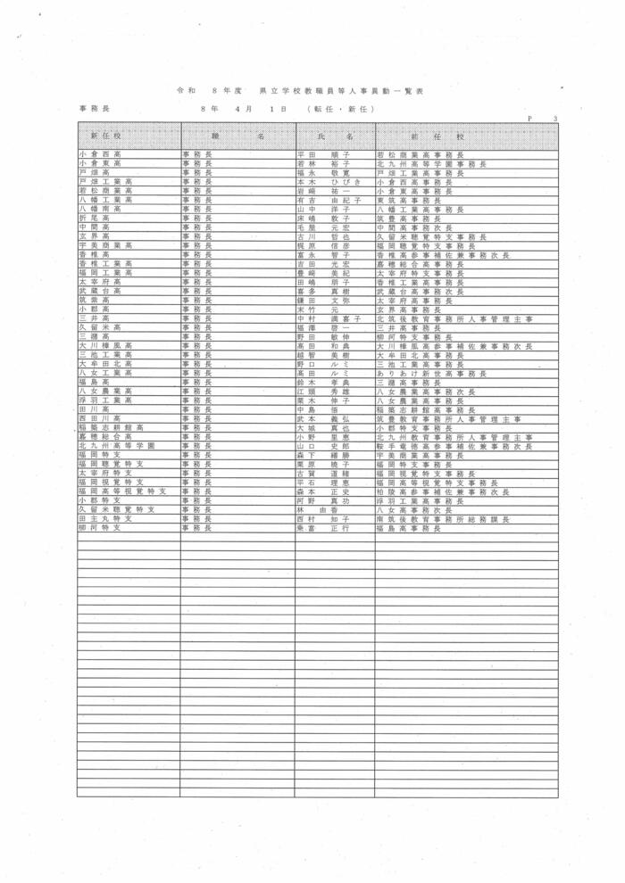 （県立学校事務職員）