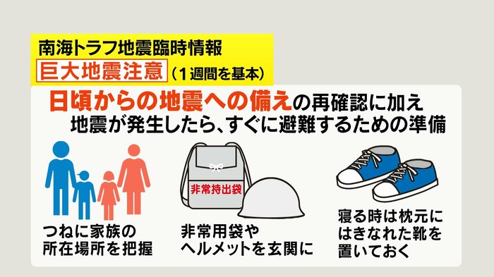 備えの確認を