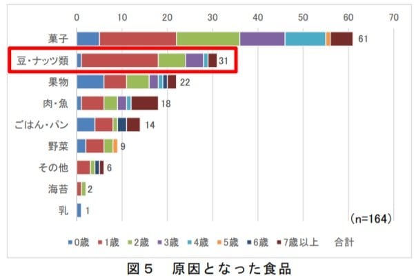 消費者庁