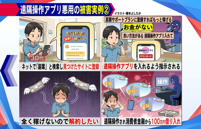 引用:東京都消費生活総合センター
