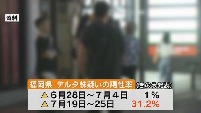 1カ月足らずで30倍に…