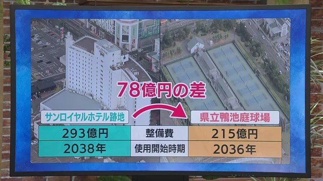 整備費・使用開始時期の比較