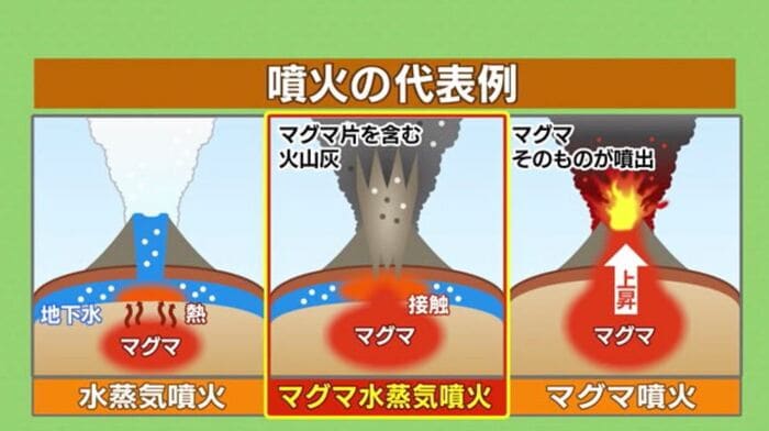 小山教授:トンガ沖噴火はマグマ水蒸気噴火