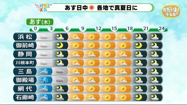 【ただいま天気 7/1】 2日未明まで雨 土砂災害に警戒を