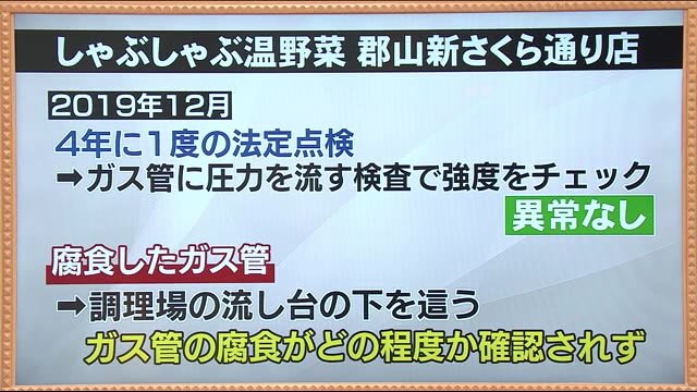 【記者の視点】《福島県郡山市・飲食店爆発事故》今後の捜査のポイント 事故は防げた?過失・責任の所在