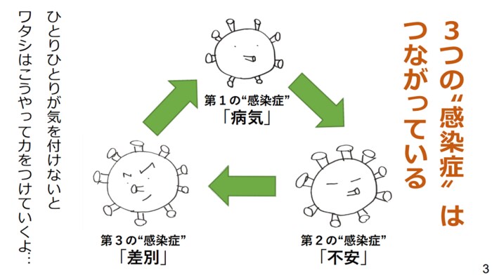 日本赤十字社が「新型コロナの3つの顔」をスライド解説…差別や不安から“負のスパイラル”に