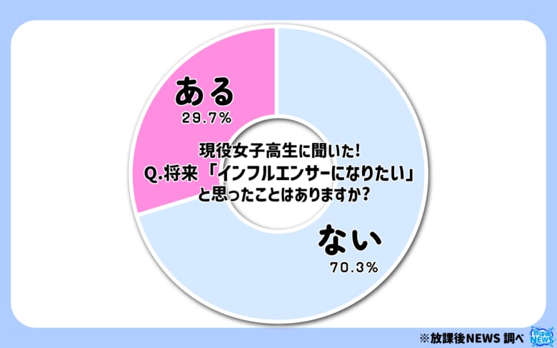 令和の現役女子高生「インフルエンサーにはなりたくない！？」その一部を大公開
