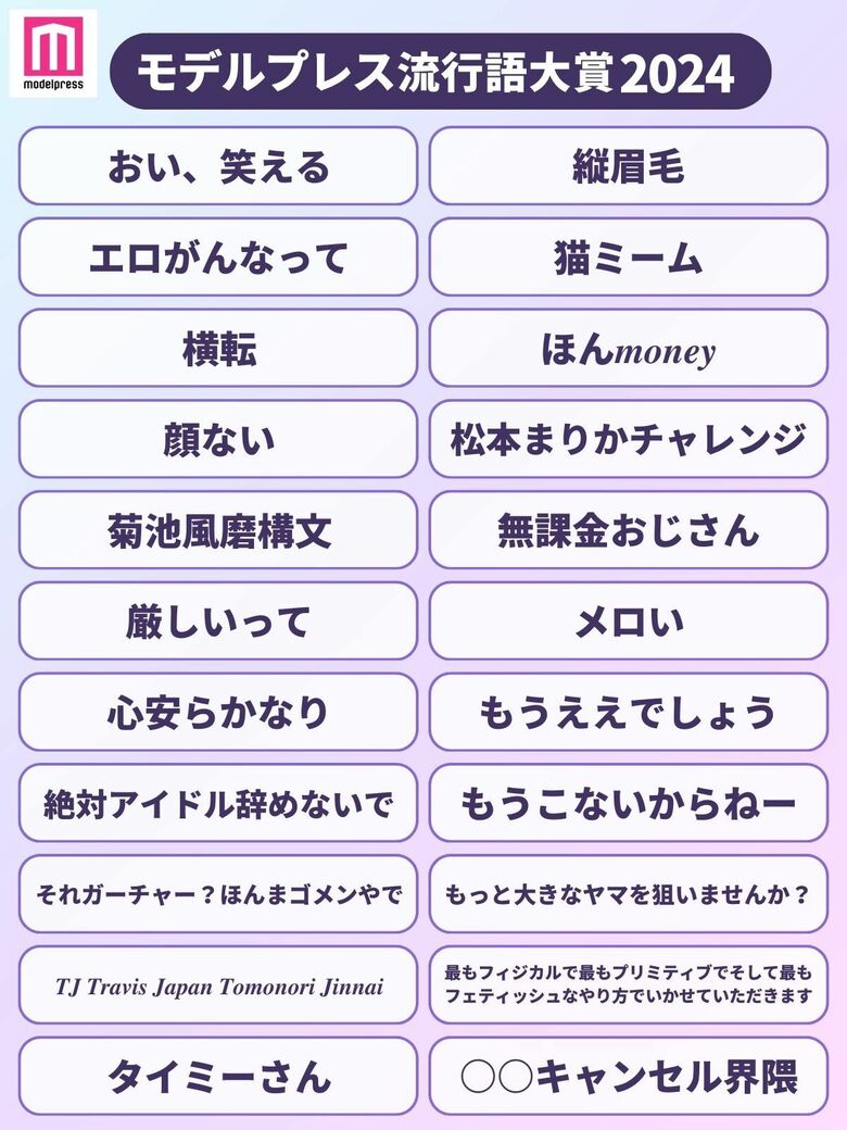 【モデルプレス流行語大賞2024】全22語を発表「縦眉毛」「もうこないからねー」「ほんmoney」など Xで1000万インプレッションの反響、投票数約10万票、女性91.7%