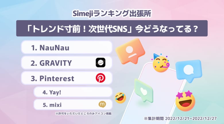 【Simejiランキング出張版】Z世代が選んだ「次世代SNS」、今どうなってる?~好きを深掘りできるアプリなど、ユーザーに長く愛されるアプリとは?~