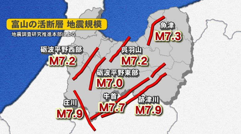 死者は能登半島地震の10倍近くに…切迫度が最も高い「Sランク」の活断層が2つある富山　M7以上の地震へ備えを｜FNNプライムオンライン