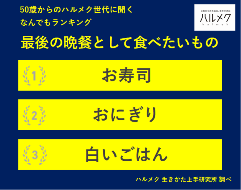【50歳からのハルメク世代に聞く なんでもランキング】50歳以上の女性が選ぶ「最後の晩餐として食べたいもの」