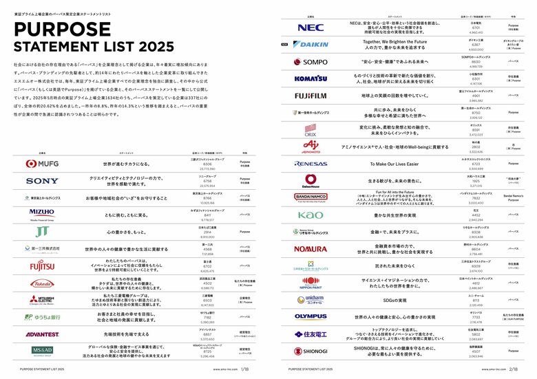急増するパーパス策定状況を可視化ー 東証プライム上場企業337社の「パーパス・ステートメント」を一挙公開