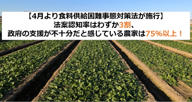 【4月より食料供給困難事態対策法が施行】法案認知率はわずか3割、政府の支援が不十分だと感じている農家は75%以上!