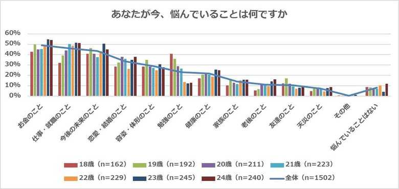 カルチュア・コンビニエンス・クラブ調べ