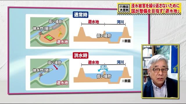 〔大規模な浸水被害を防ぐ遊水地〕その効果と東日本台風で被害を受けた福島県の現状【防災大百科】