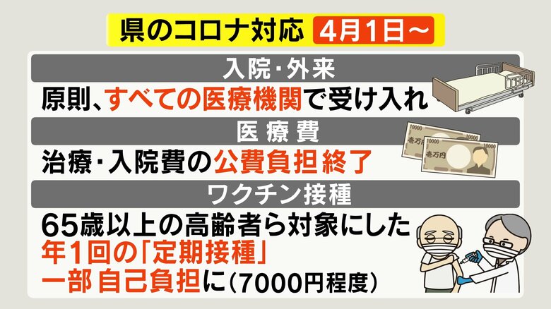 長野県のコロナ対応