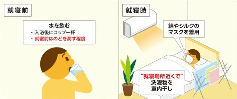 ※就寝前と就寝時の乾燥対策（提供：三菱電機）