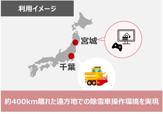 （出典:NTTコミュニケーションズ）