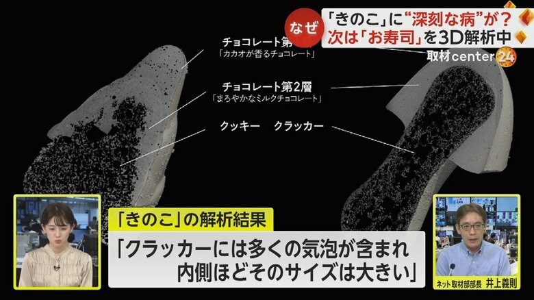 「きのこの山」と「たけのこの里」の解析結果比較
