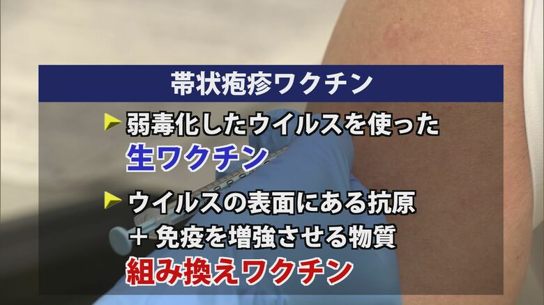 帯状疱疹ワクチンの種類