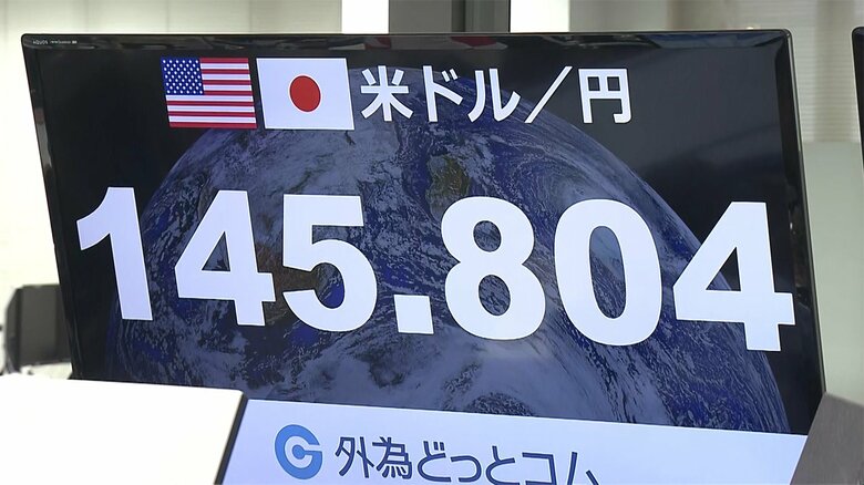 円相場は、約24年ぶりに、一時、1ドル＝145円台に突入した（22日）