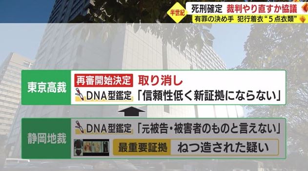 東京高裁「弁護団のDNA鑑定は信頼性が低い」