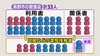 長野県の新規感染者『過去最多30人』　長野市で20人　“3密会食”の飲…